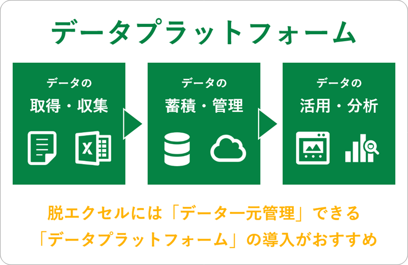 データプラットフォーム