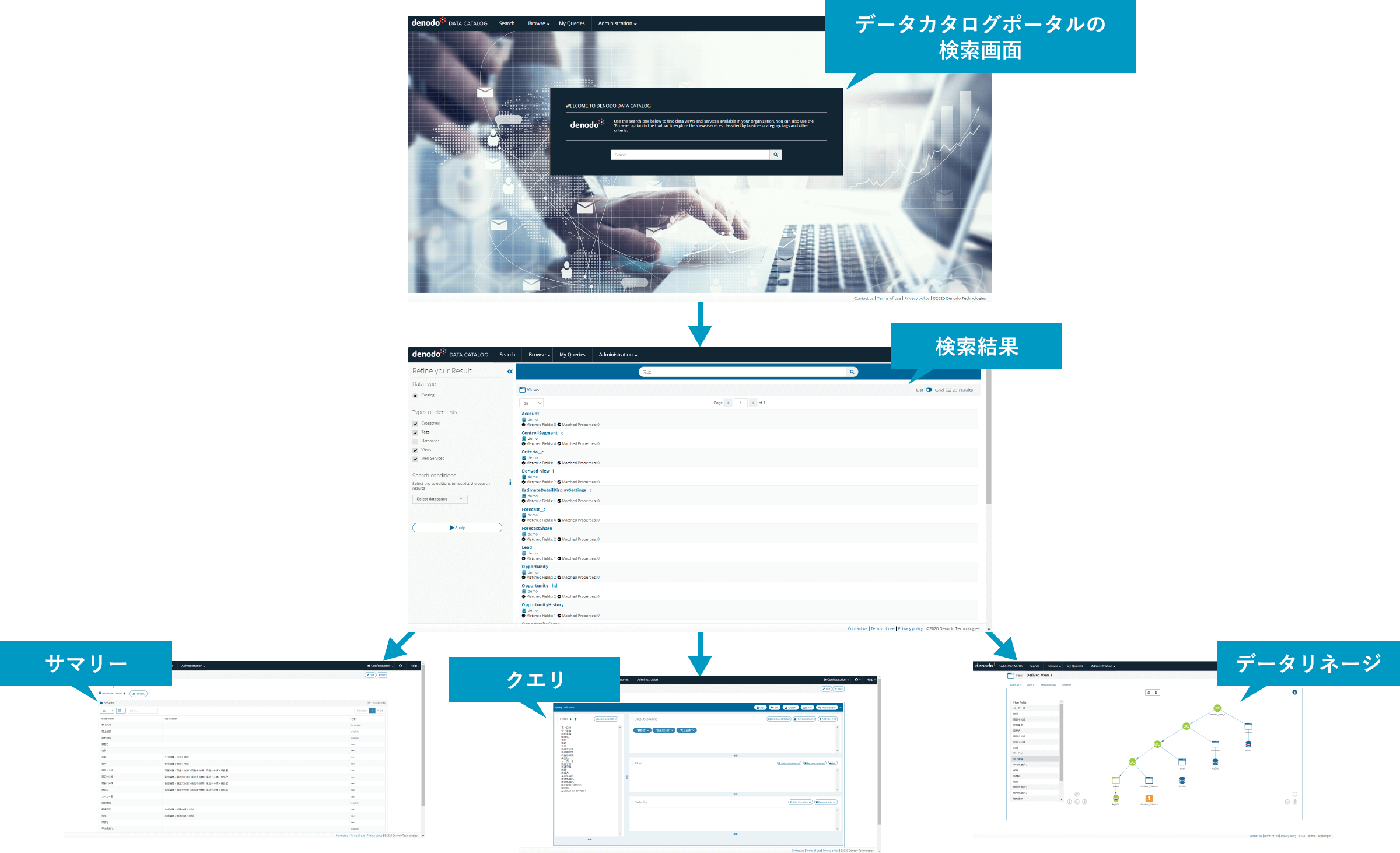 データカタログの操作フローチャート