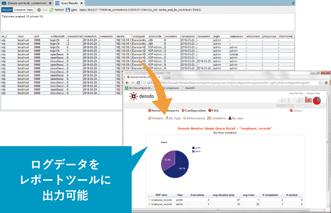 ログデータをレポートツールに出力可能