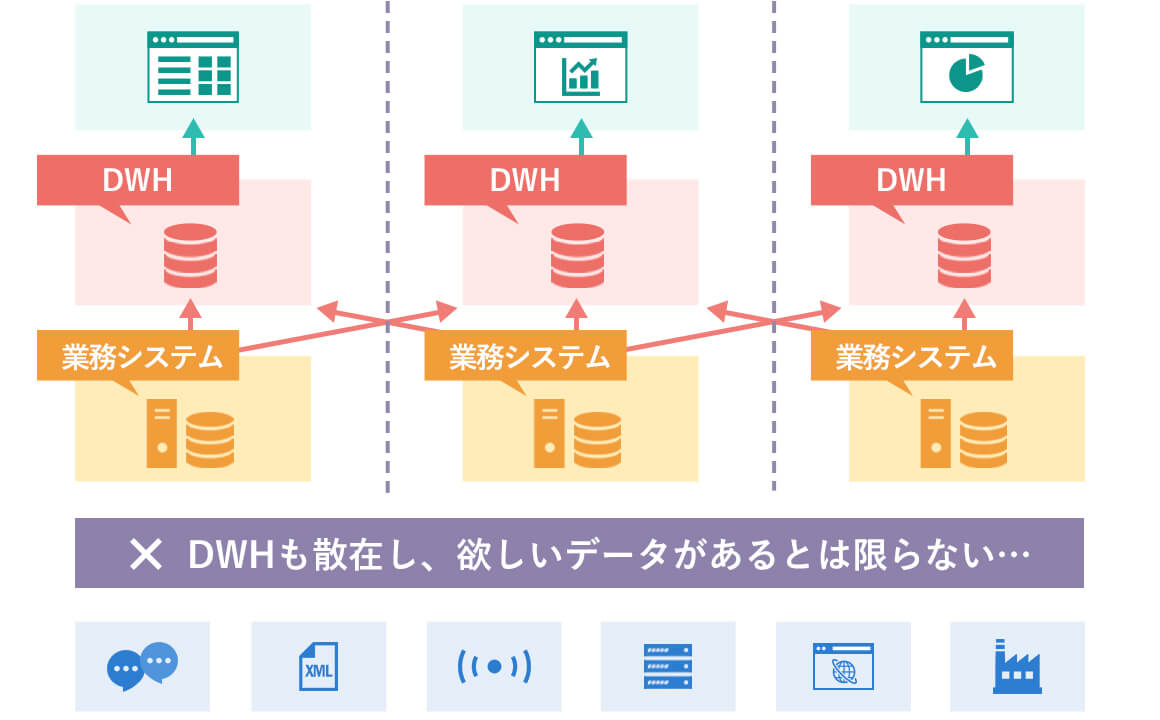 データ統合、データ管理担当のケーススタディ