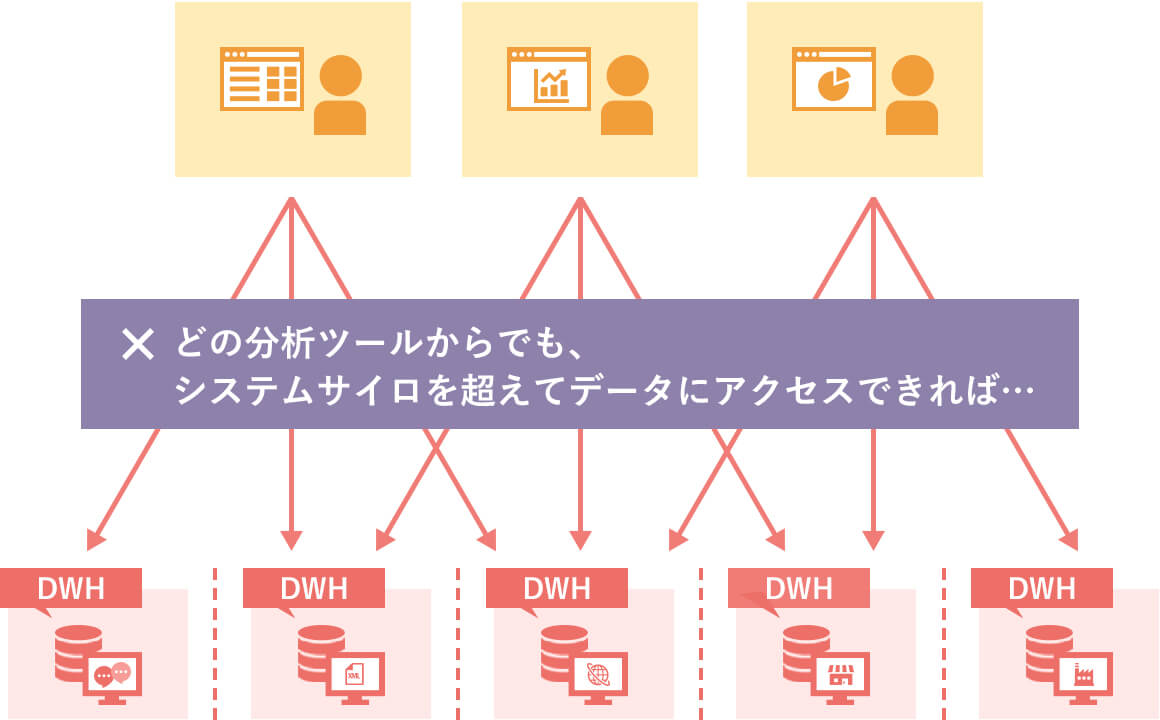 事業データ分析・データ集計担当のケーススタディ