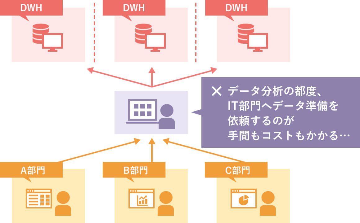 データサイエンティスト・データ活用支援担当のケーススタディ