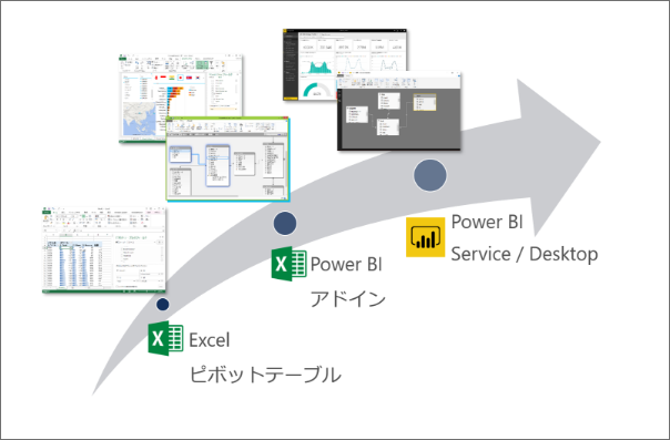 Microsoft Power Bi 製品 株式会社ジール