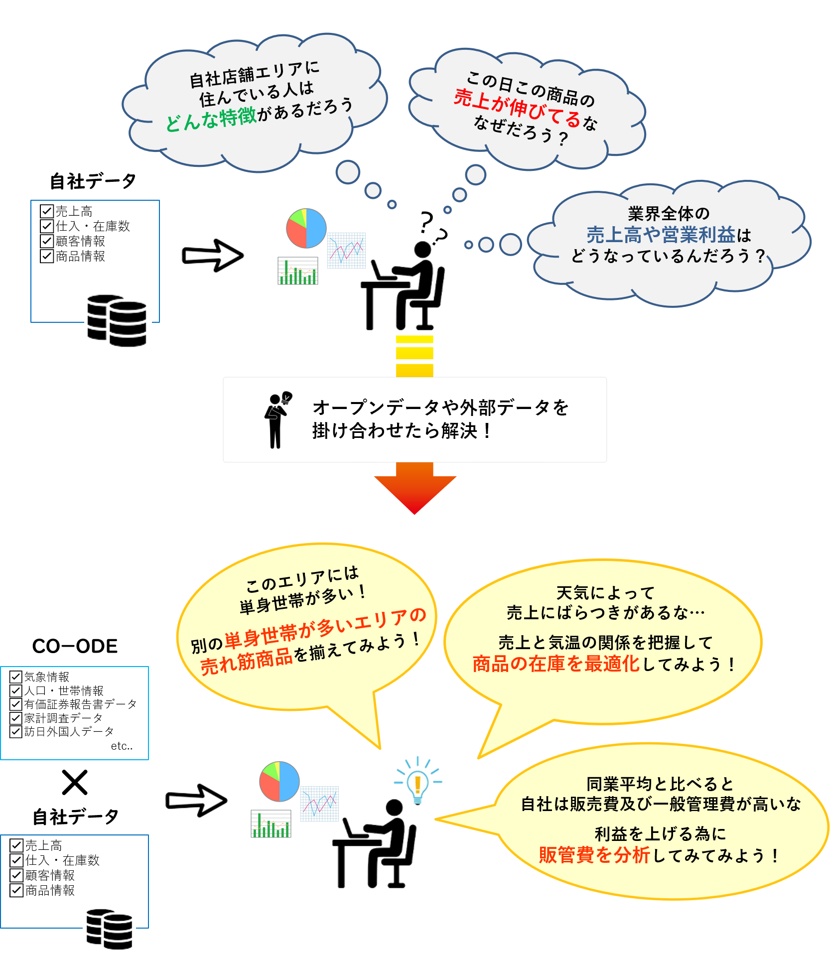 Co Ode 製品 株式会社ジール Co Ode 製品 株式会社ジール