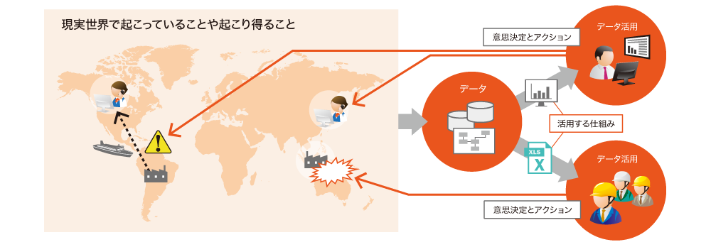 DX時代の業務部門はデータが写像する現実世界を取り込み、ビジネスを変革することが求められる