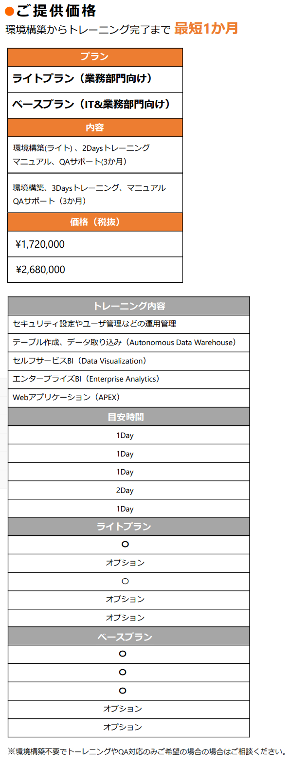 ご提供価格