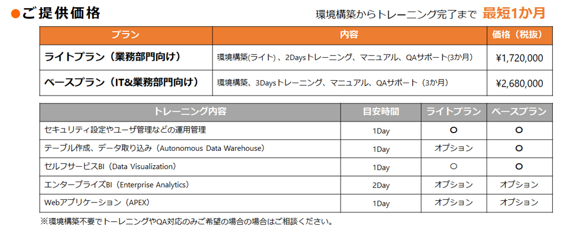 ご提供価格