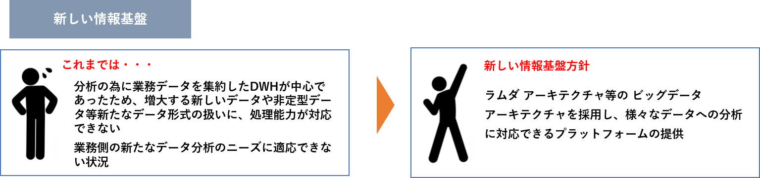 新しい情報基盤