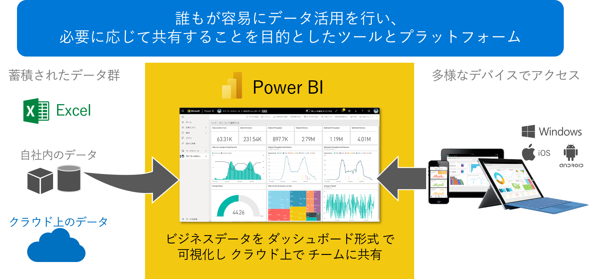 「データ活用の民主化」をPower BIで実現