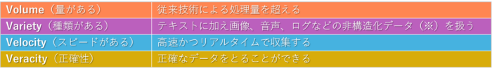 ビジネスや社会の問題解決、業務の付加価値向上に役立つだけでなく、DX推進するにあたっても欠かせない要素の一つ