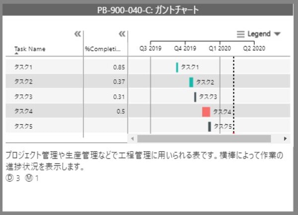 Power BIでガントチャートを作成する手順