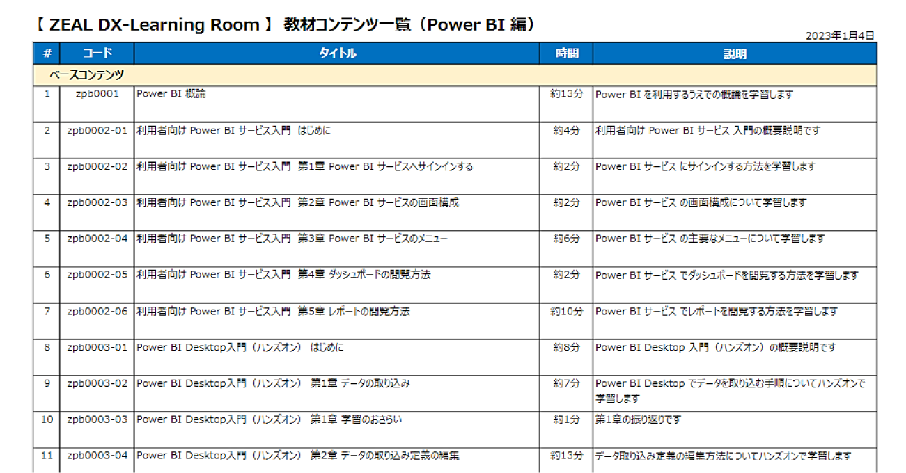 【ZEAL DX-Learning Room】教材コンテンツ一覧（PowerBI編）