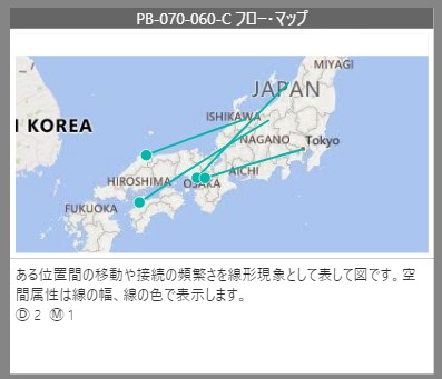 Power BIでフロー・マップを作成する手順