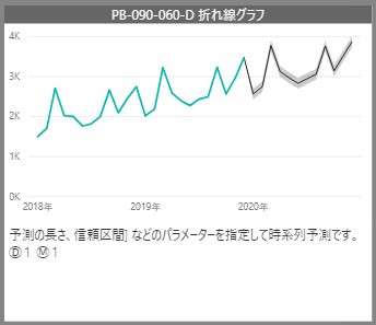 Power BIで折れ線グラフを作成する手順