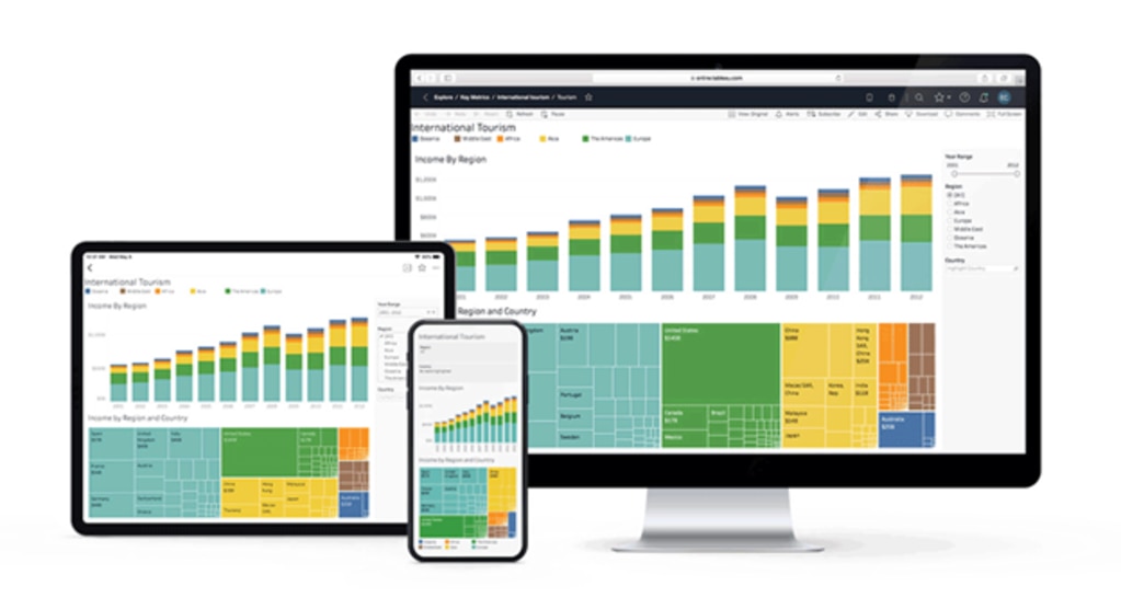 Tableau のスゴいポイント！