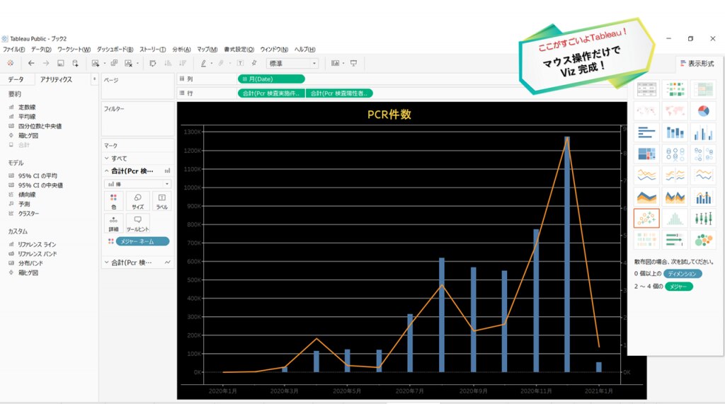 マウス操作だけでViz完成！