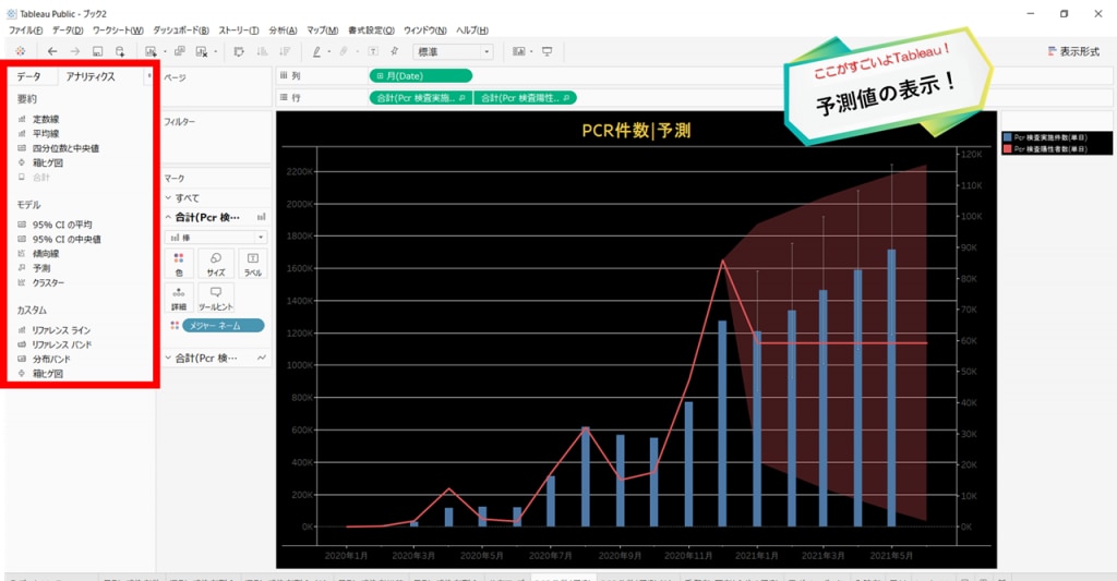 予測値の表示！