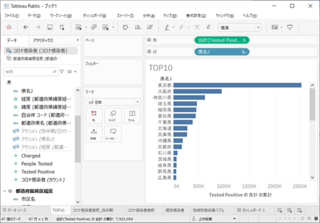 Tableauカテゴリー内の上位 N の検索