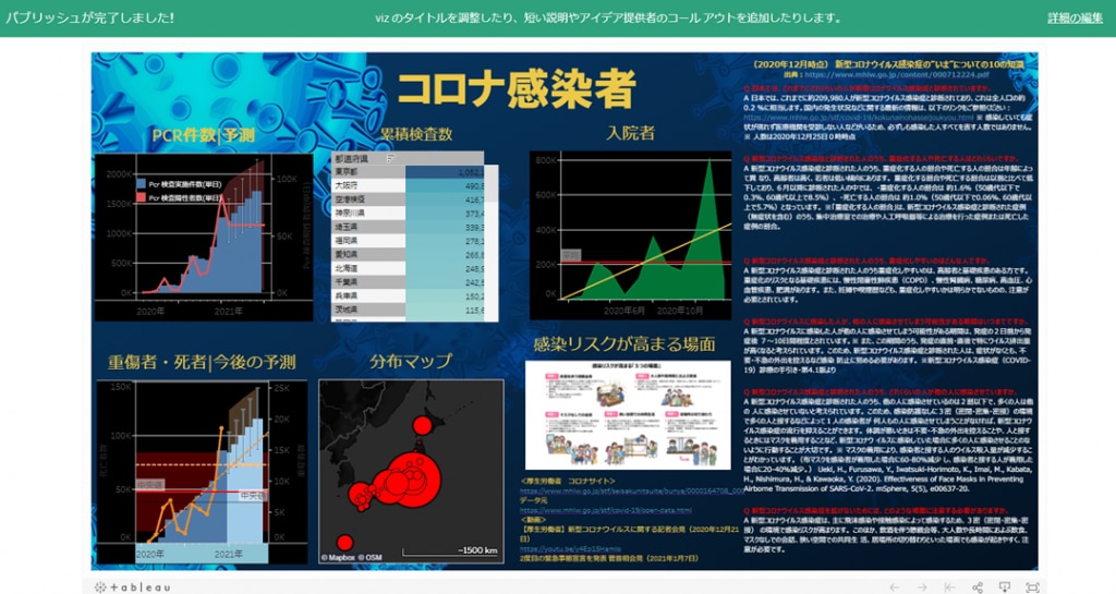 コロナ感染者の推移のダッシュボード