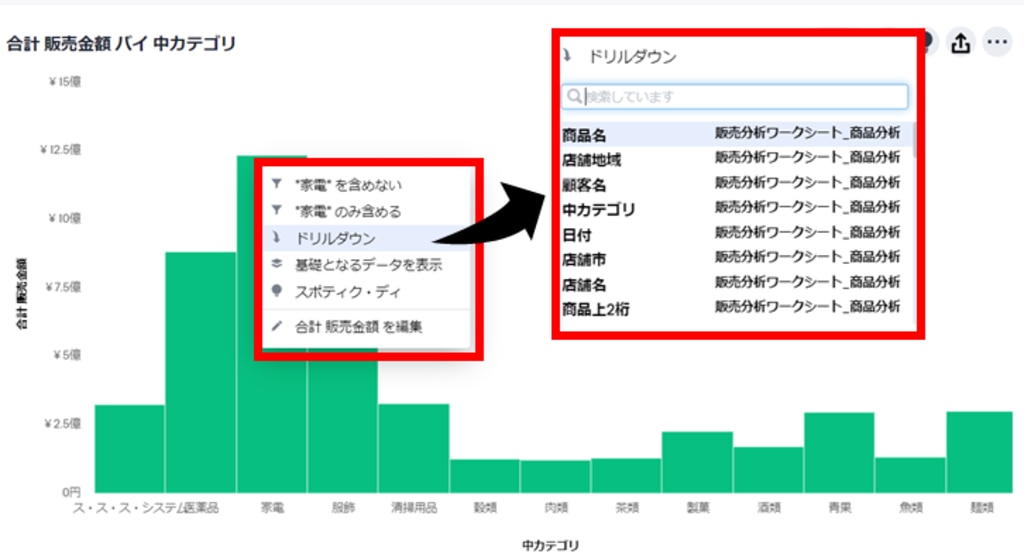 ThoughtSpotドリルダウン