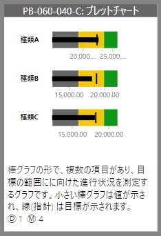 Power BIでブレットチャートを作成する手順