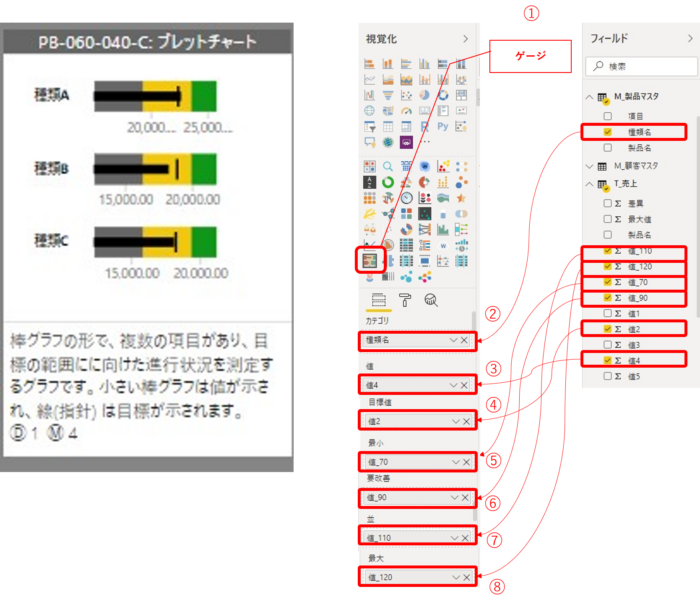 Power BIでブレットチャートを作成する手順
