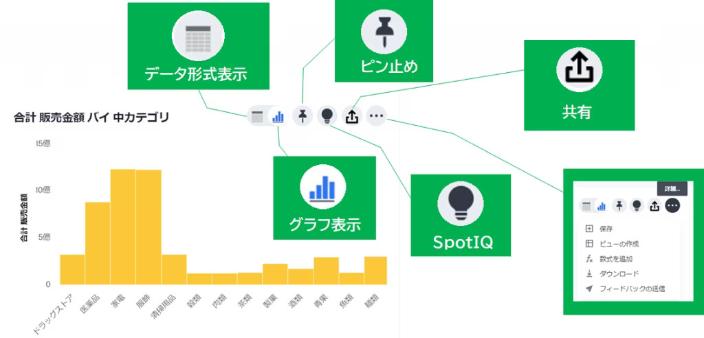 ThoughtSpot各種ボタン