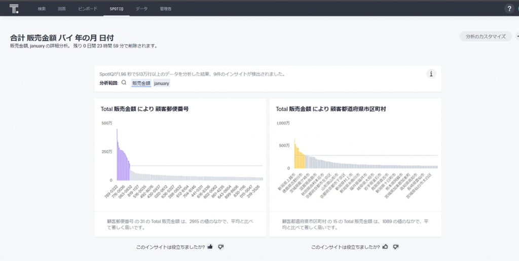 自動でSpotIQインサイトを表示