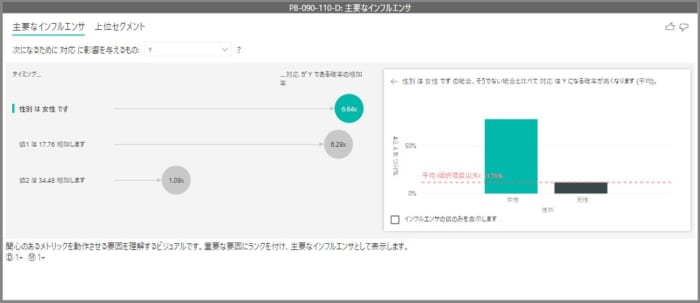 Power BIで主要なインフルエンサを作成する手順