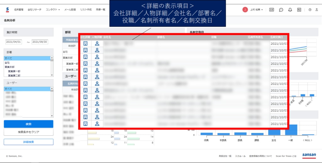 棒グラフをクリックして一覧データが表示