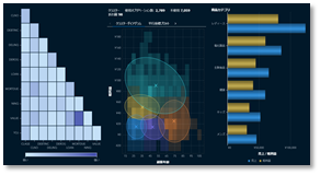 ビジュアルアナリティクスによるデータ探索や分析イメージ画像