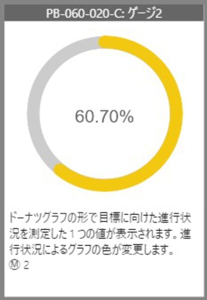 Power BIでゲージ2を作成する手順