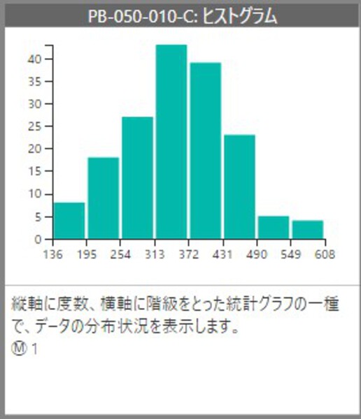 Power BIで ヒストグラムを作成する手順