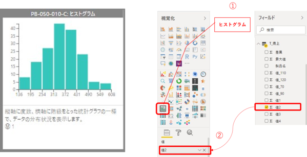 Power BIで ヒストグラムを作成する手順