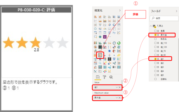 Power BIで 評価を作成する手順