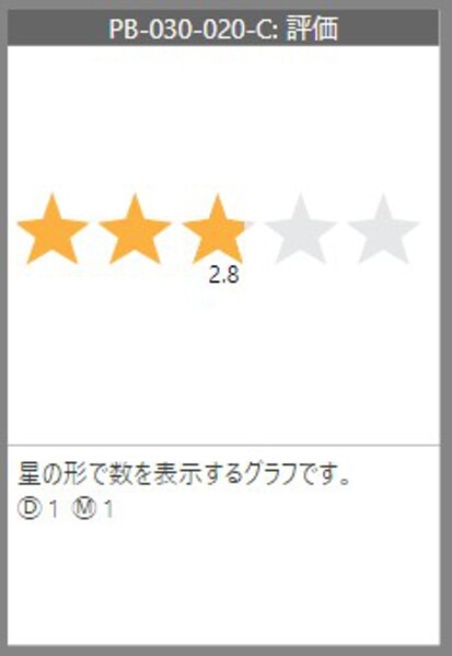 Power BIで 評価を作成する手順