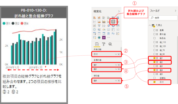 Power BIで折れ線と集合縦棒グラフを作成する手順