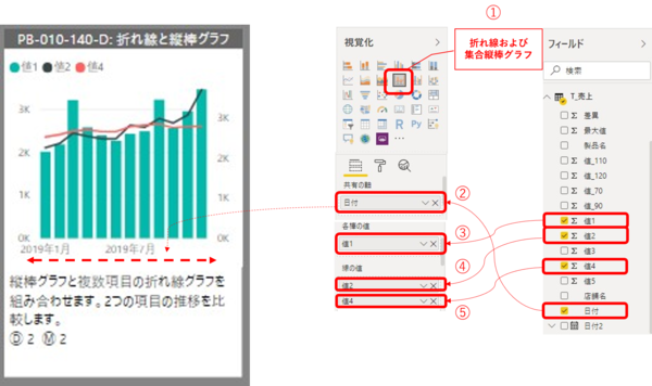 Power BIで折れ線と縦棒グラフを作成する手順
