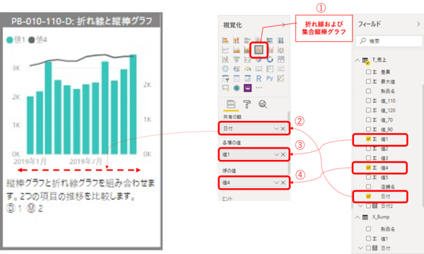 Power BIで 折れ線と縦棒グラフを作成する手順