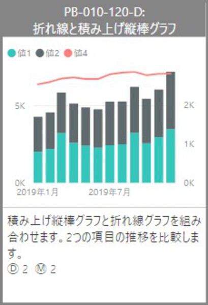  Power BIで折れ線と積み上げ縦棒グラフを作成する手順