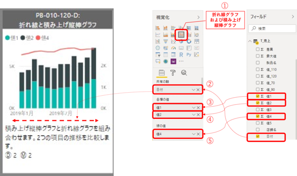  Power BIで折れ線と積み上げ縦棒グラフを作成する手順