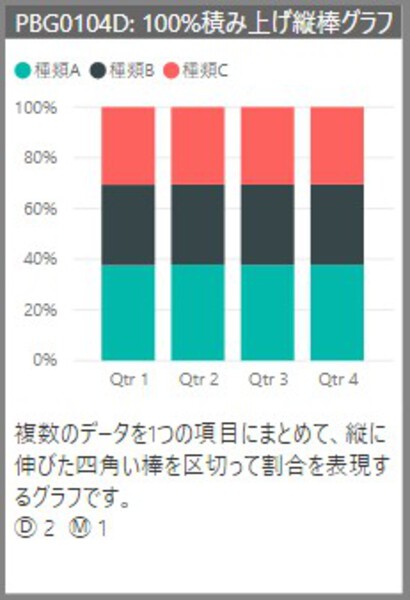 Power BIで 100%積み上げ縦棒グラフを作成する手順