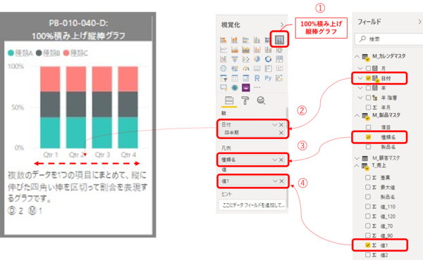 Power BIで 100%積み上げ縦棒グラフを作成する手順