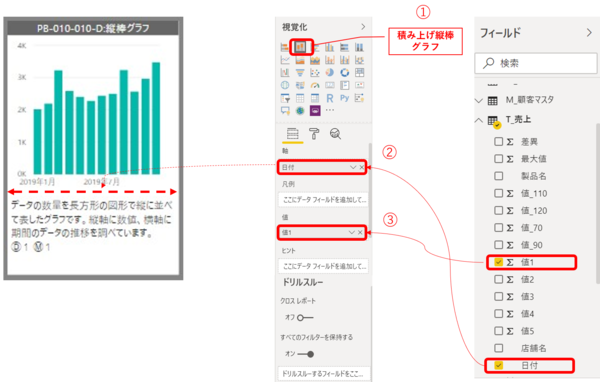 Power BIで 縦棒グラフを作成する手順