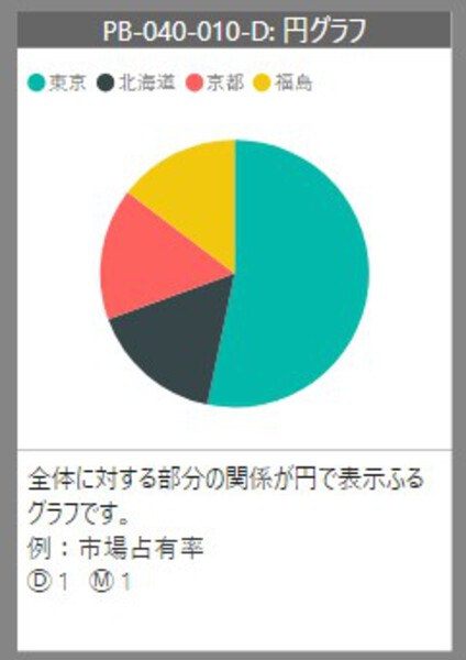 Power BIで円グラフを作成する手順