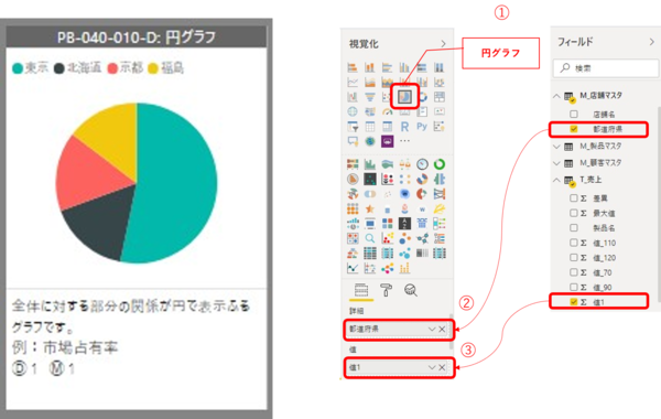 Power BIで円グラフを作成する手順