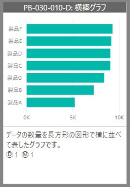 Power BIで横棒グラフを作成する手順