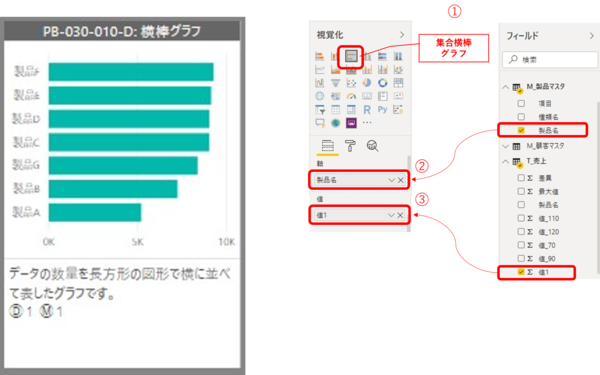 Power BIで横棒グラフを作成する手順