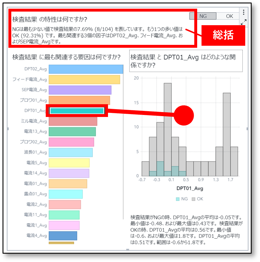 上段と下段右には総括とコメントも自動生成