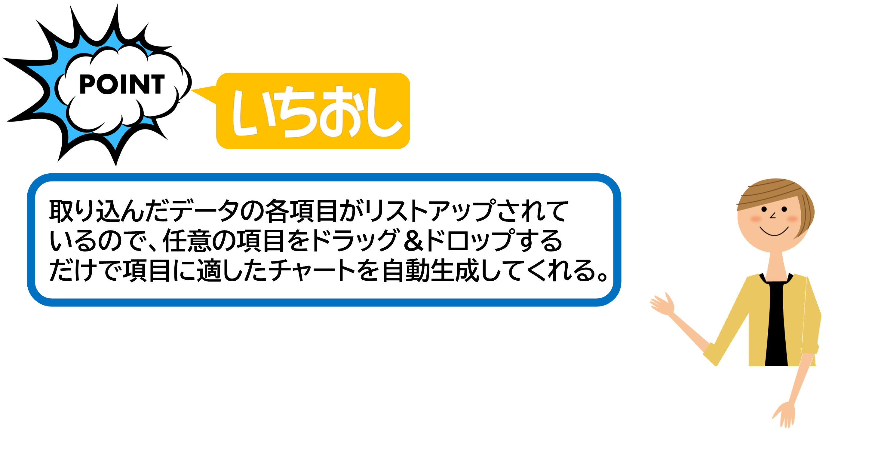 取り込んだデータの各項目がリストアップされているので、任意の項目をドラッグ＆ドロップするだけで項目に適したチャートを自動生成してくれる。